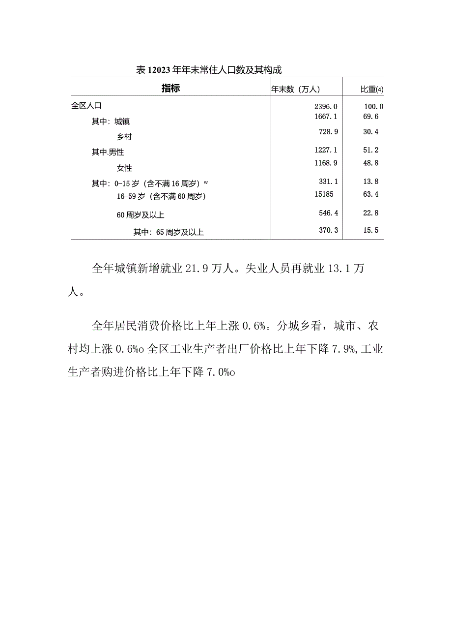 2023年内蒙古自治区国民经济和社会发展统计公报.docx_第3页