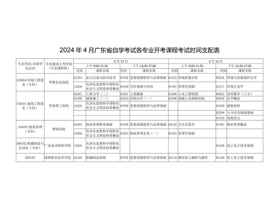 2024年4月广东自学考试各专业开考课程考试时间安排表.docx_第1页