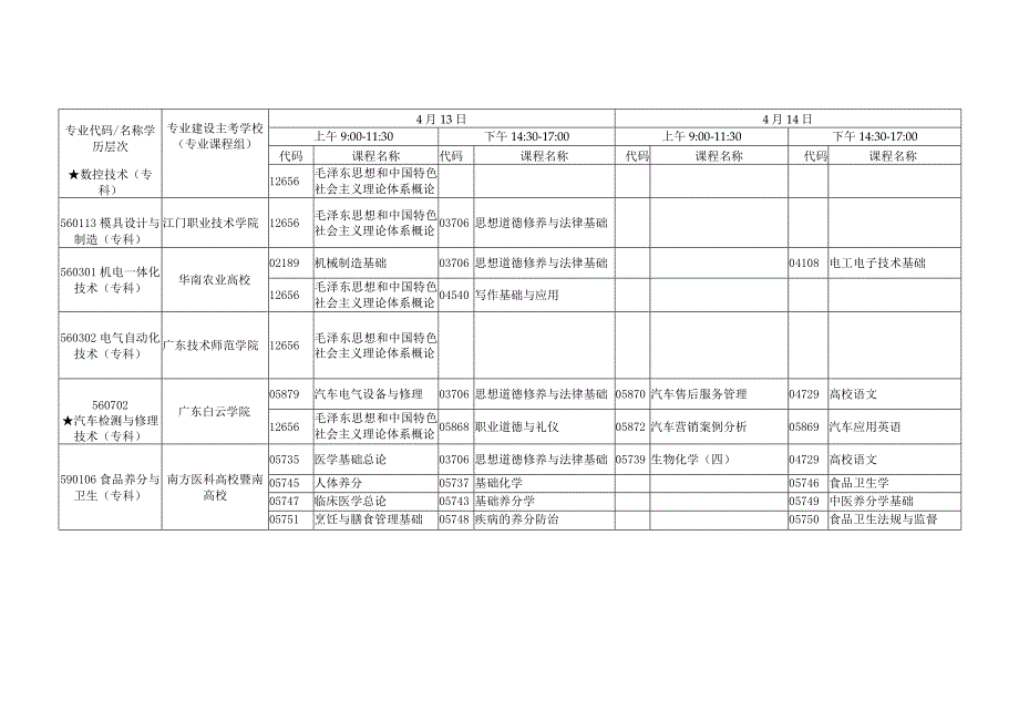 2024年4月广东自学考试各专业开考课程考试时间安排表.docx_第2页