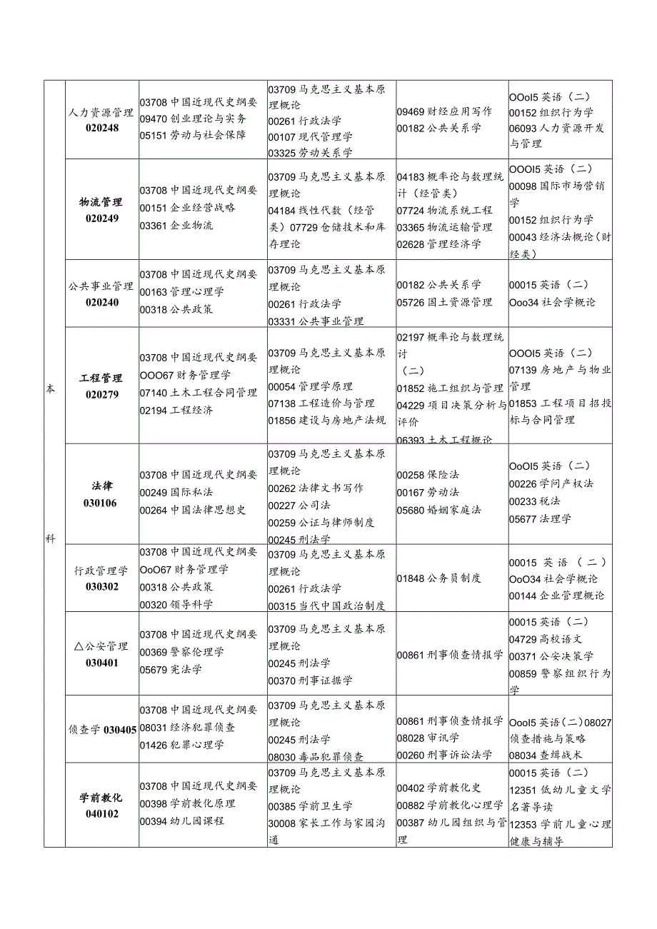 2024年4月江西自学考试考试课程安排表-江西教育考试院.docx_第2页