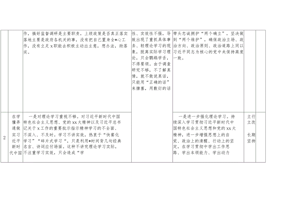 2022年度组织生活会个人问题整改台账表格.【】.docx_第2页