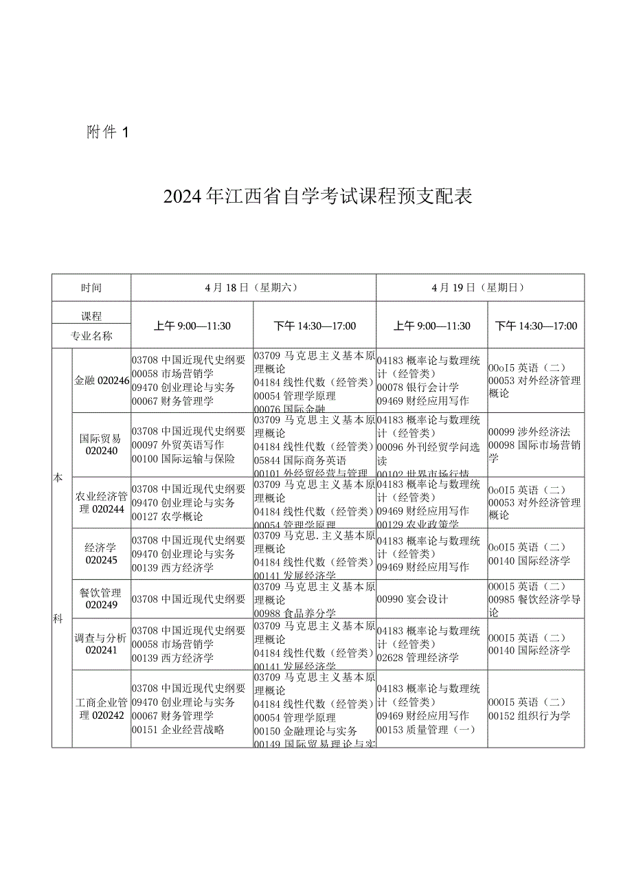 2024年4月江西自考.docx_第1页