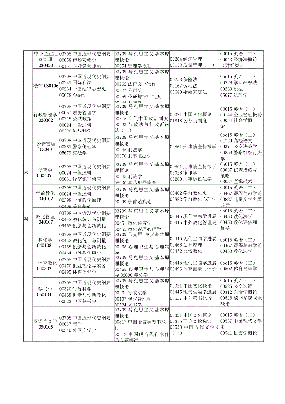 2024年4月江西自考.docx_第3页