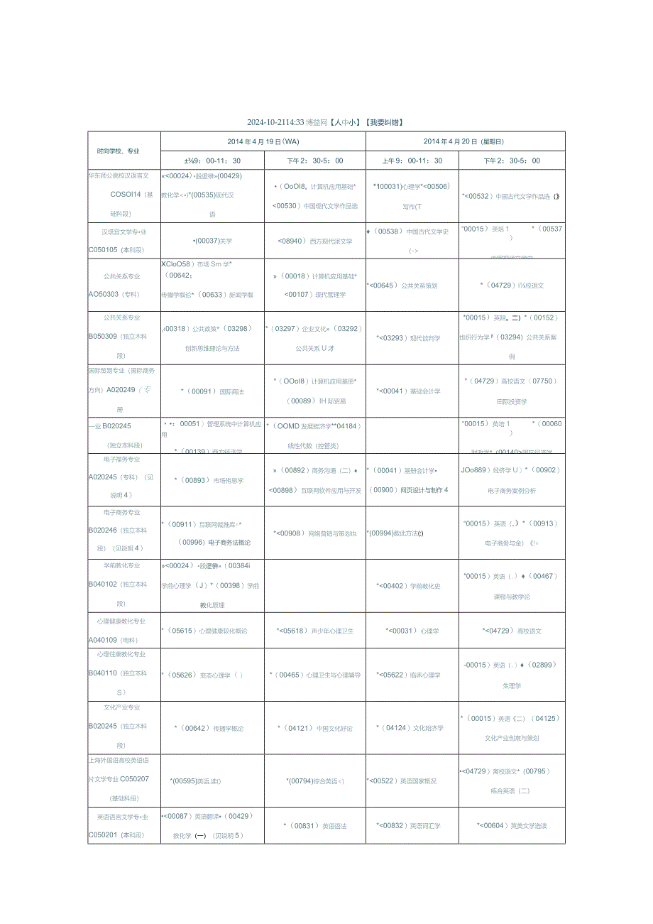 2024年4月上海自考日程安排表第二周草案.docx_第1页