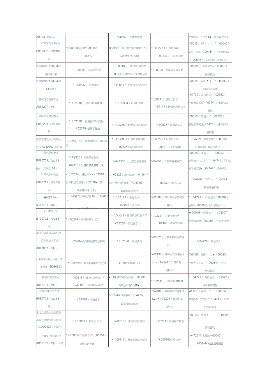 2024年4月上海自考日程安排表第二周草案.docx_第3页