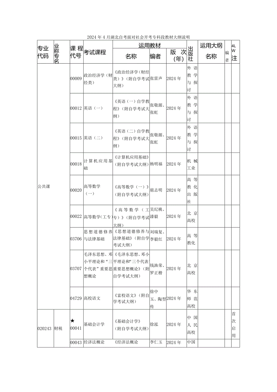 2024年4月湖北自考面向社会开考专科段教材大纲说明.docx_第1页