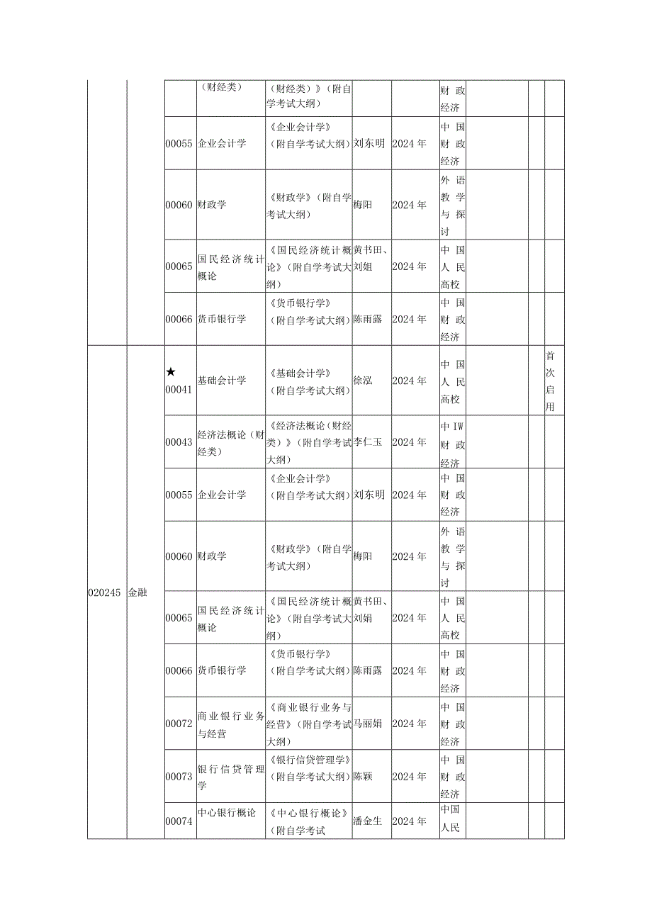 2024年4月湖北自考面向社会开考专科段教材大纲说明.docx_第2页