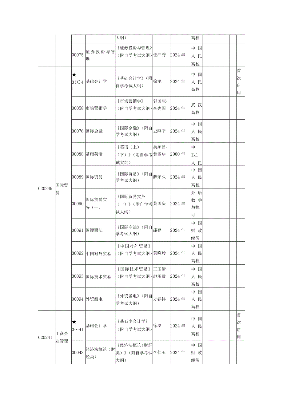 2024年4月湖北自考面向社会开考专科段教材大纲说明.docx_第3页