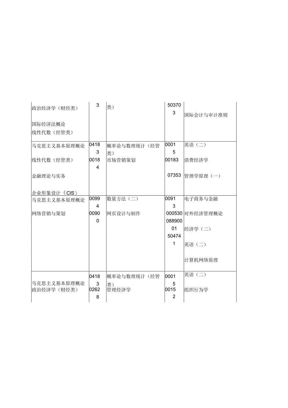 2024年4月广东省高等教育自学考试各专业课程考试时间安排表.docx_第3页