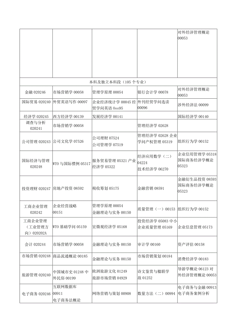 2024年4月吉林省.docx_第2页