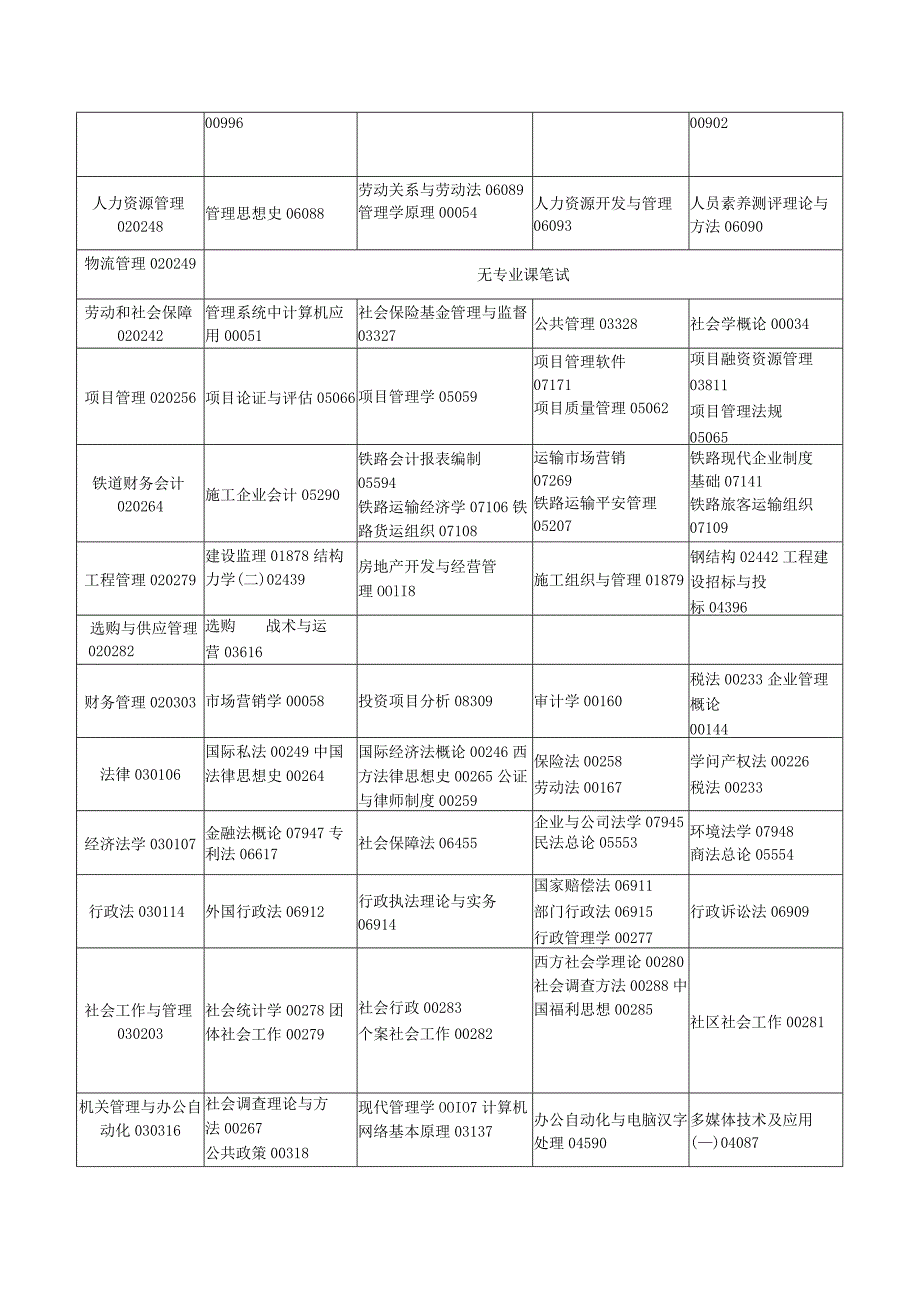 2024年4月吉林省.docx_第3页