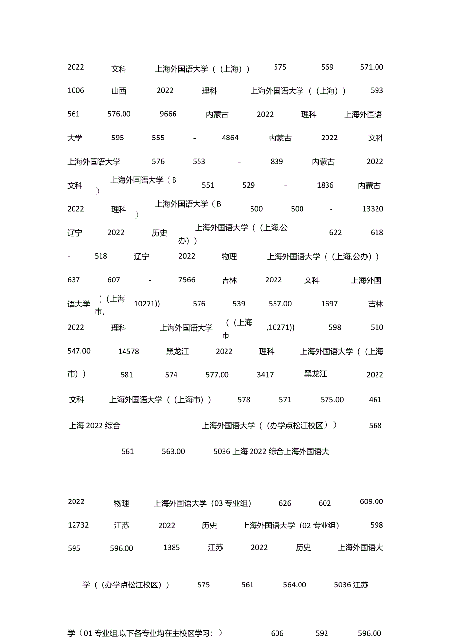 2024年上海外国语大学评价怎么样,学校好不好.docx_第3页