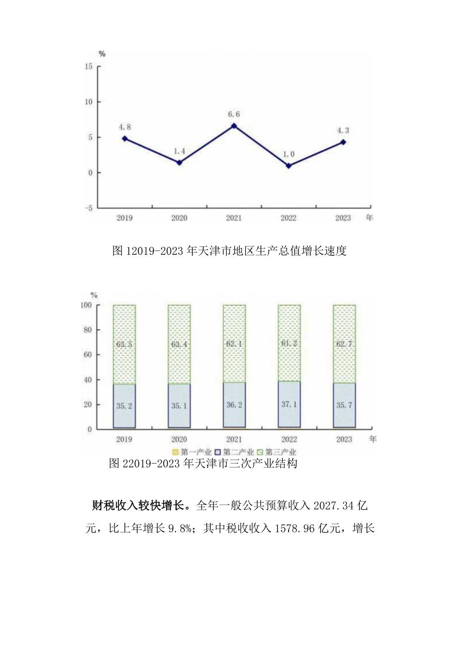 2023年天津市国民经济和社会发展统计公报.docx_第2页