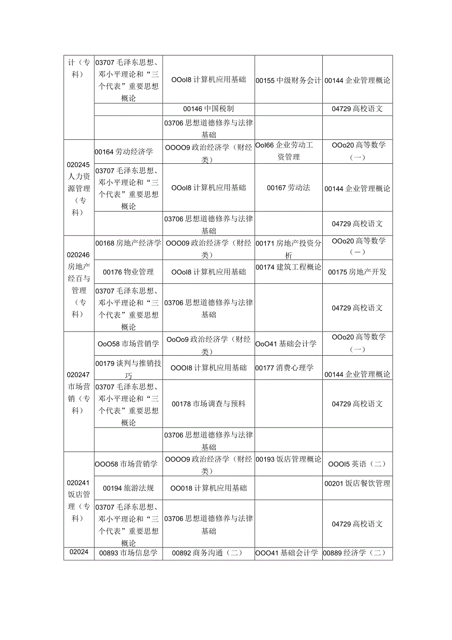 2024年4月河南省高等教育自学考试考试时间安排.docx_第2页