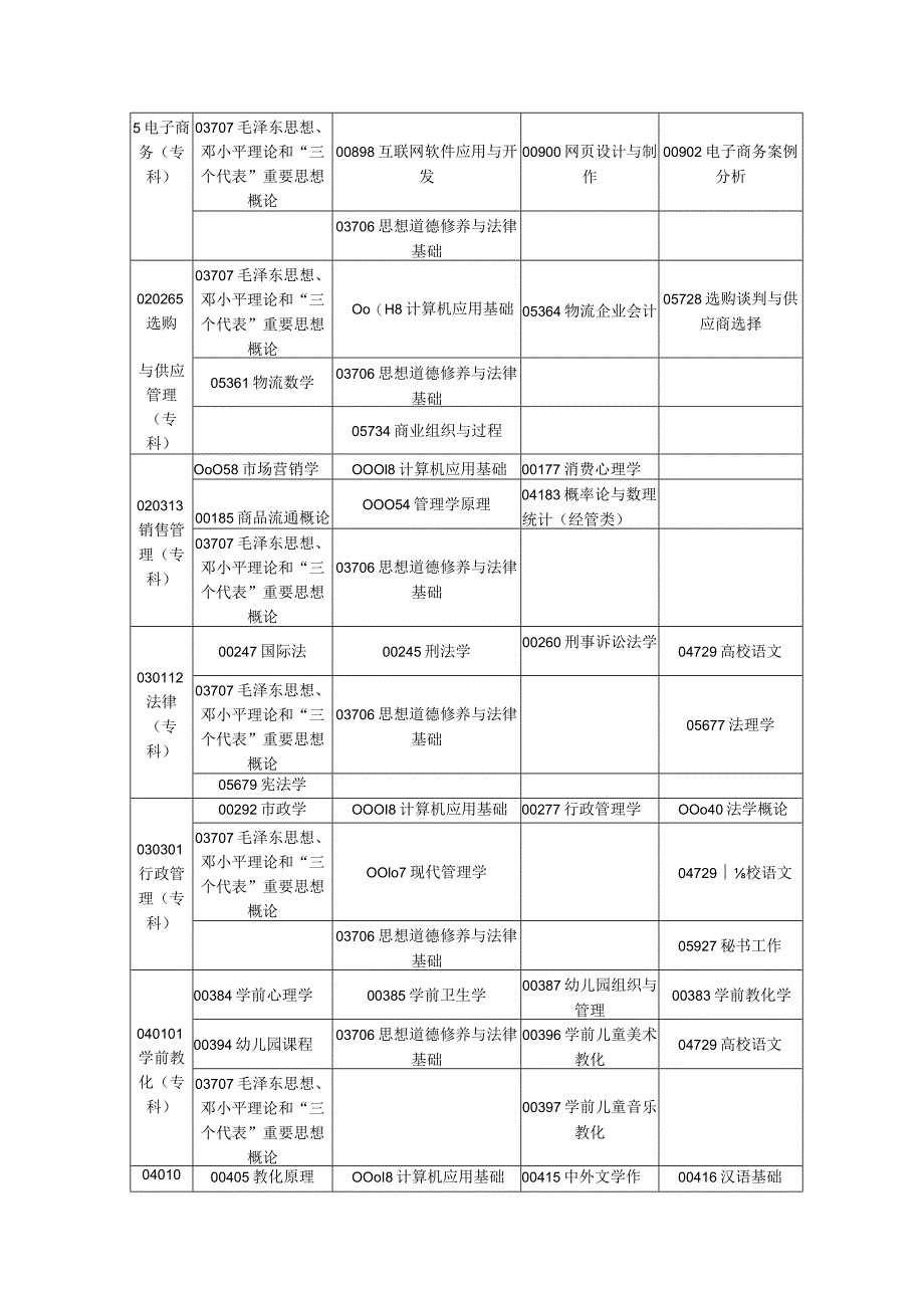 2024年4月河南省高等教育自学考试考试时间安排.docx_第3页