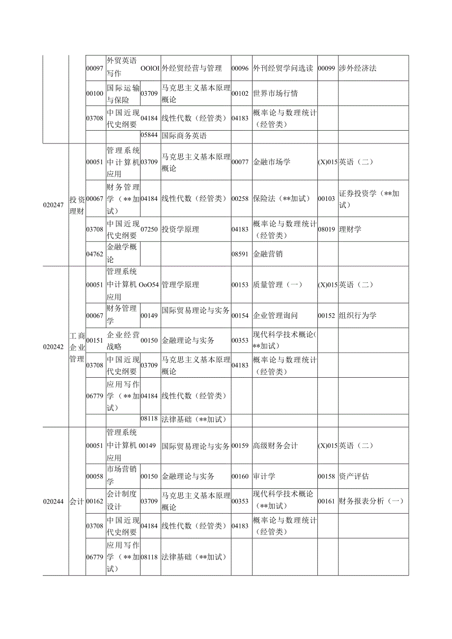 2024年4月湖北自学考试面向社会开考专业本科.docx_第2页