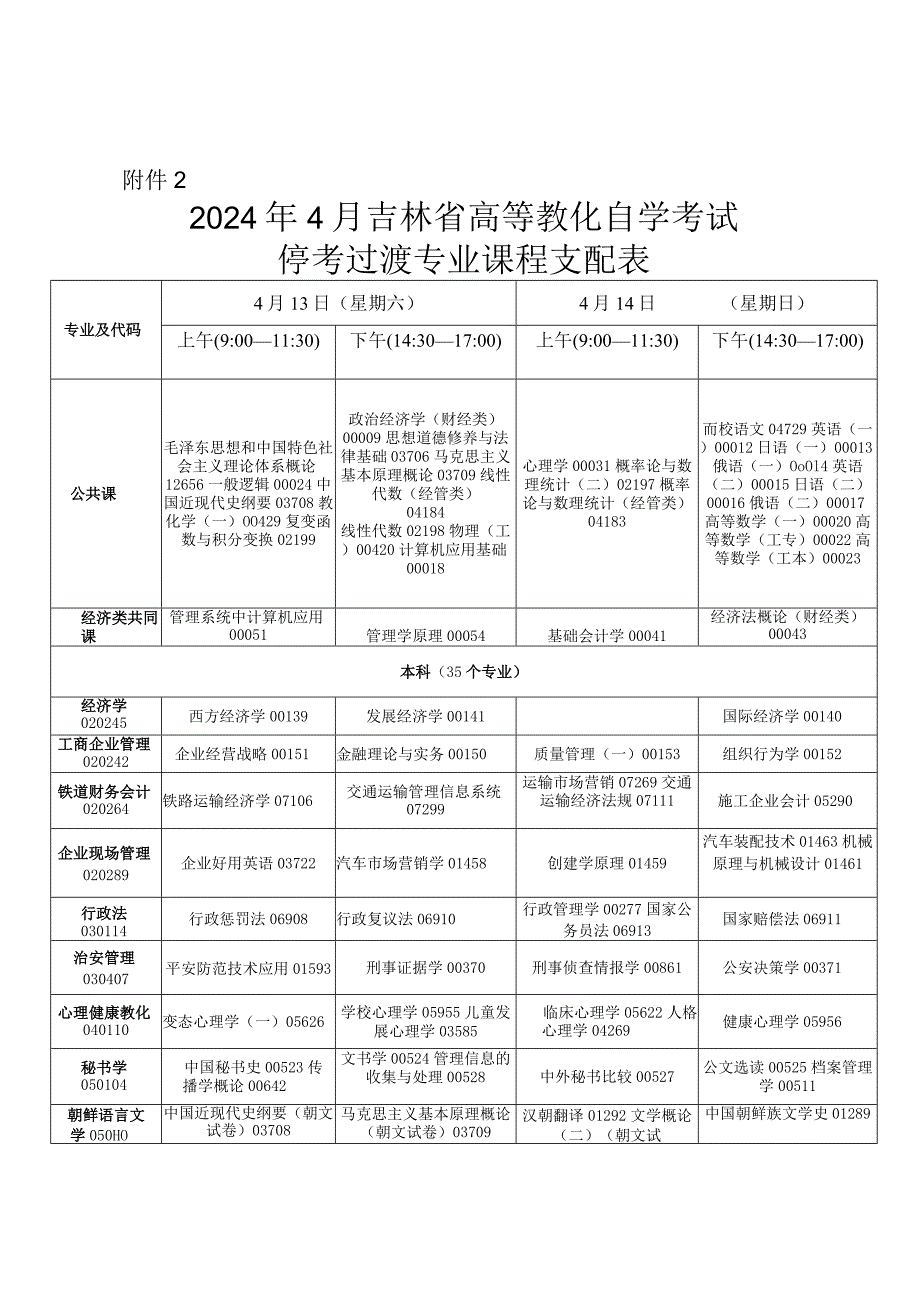 2024年4月吉林高等教育自学考试停考过渡专业-吉林教育考试院.docx_第1页