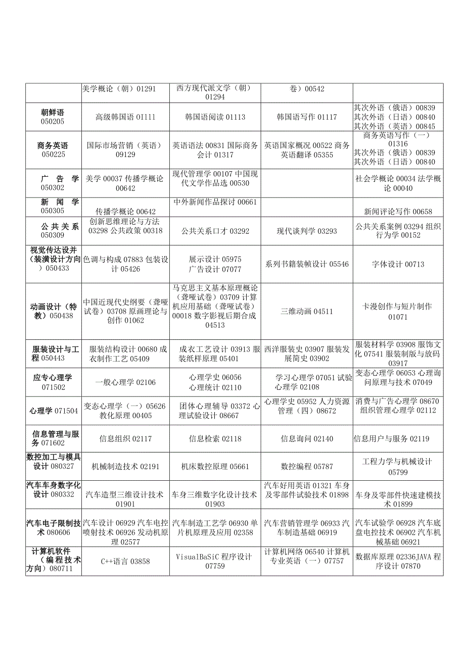 2024年4月吉林高等教育自学考试停考过渡专业-吉林教育考试院.docx_第2页