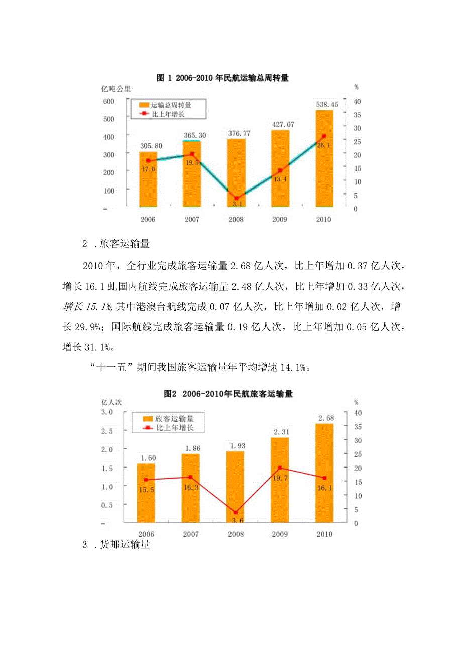 2010年民航行业发展统计公报.docx_第3页