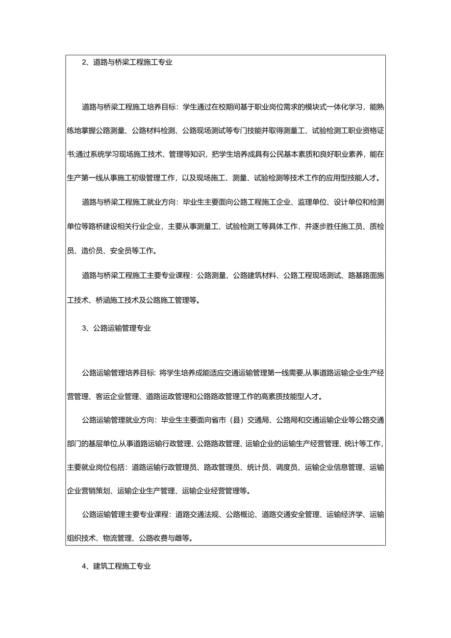 2024年2024四川交通运输职业学校开设的专业一览表.docx_第2页