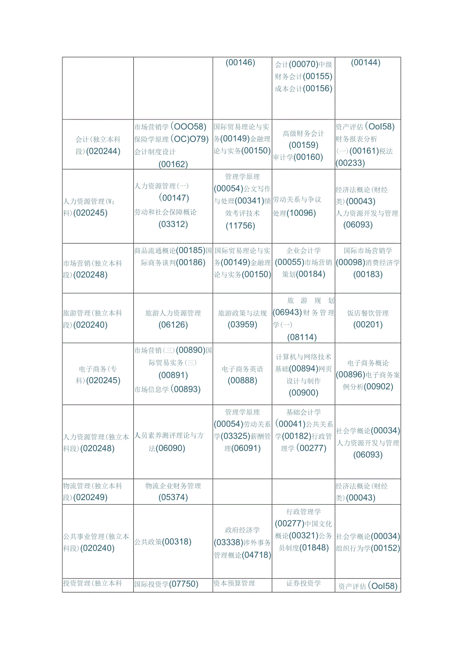 2024年4月黑龙江自考专业考试安排.docx_第2页