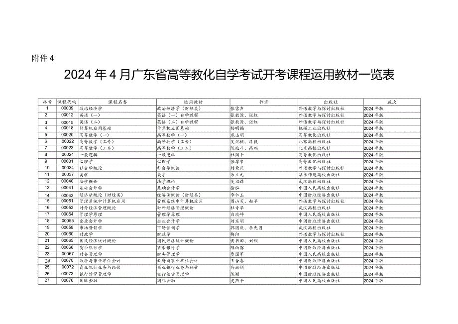 2024年4月广东省高等教育自学考试开考课程使用教材一览表.docx_第1页