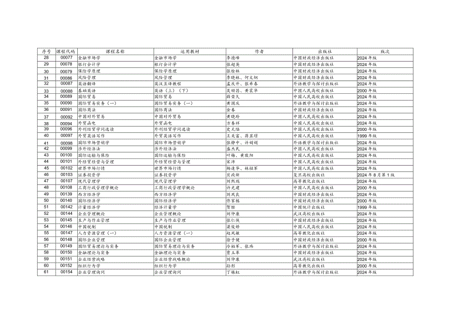 2024年4月广东省高等教育自学考试开考课程使用教材一览表.docx_第2页