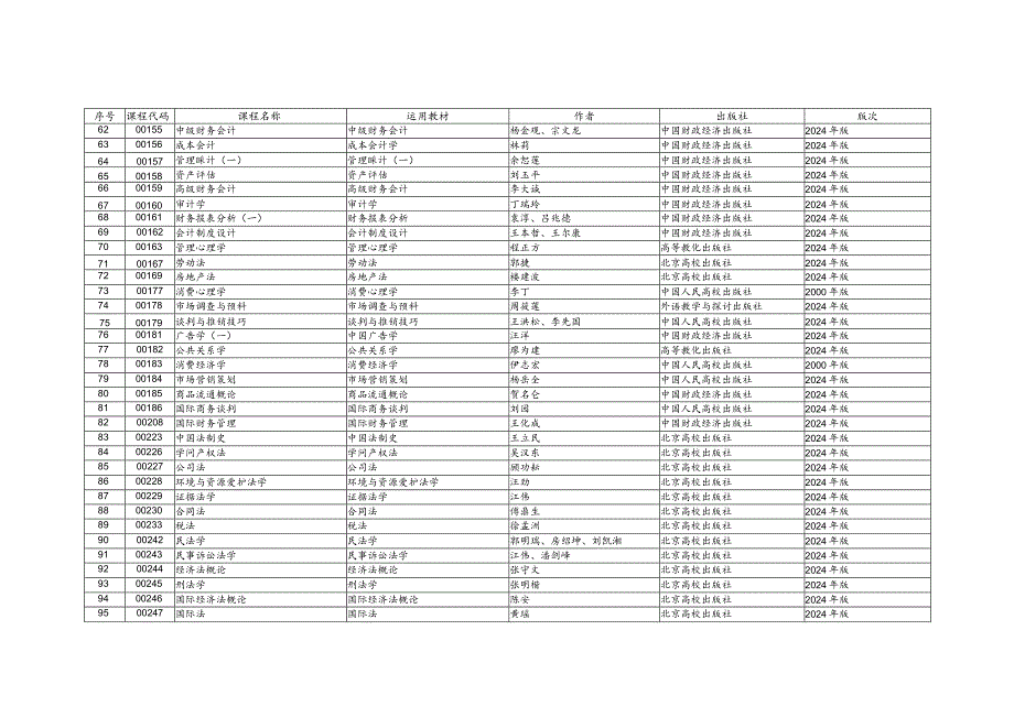 2024年4月广东省高等教育自学考试开考课程使用教材一览表.docx_第3页