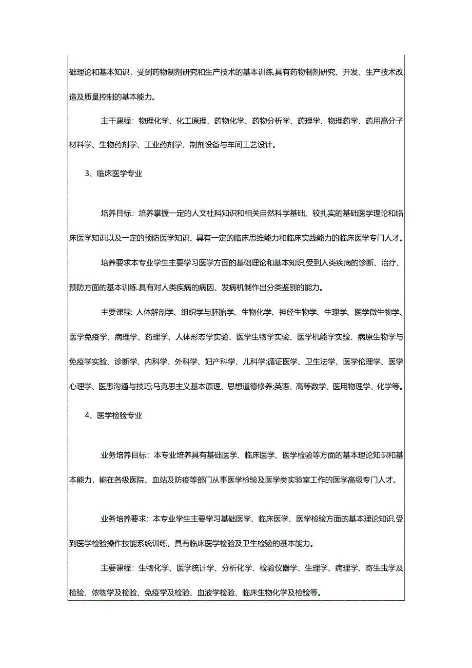 2024年2024山东省卫生学校开设的专业一览表.docx_第2页