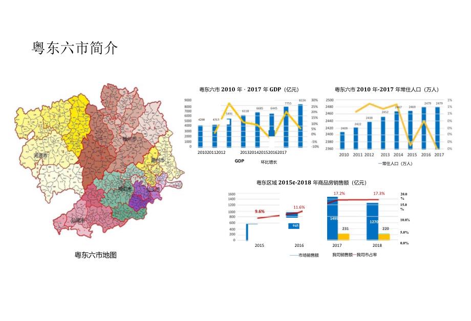 【粤东区域】因城施策分析-2019城市进入、产品定位.docx_第3页