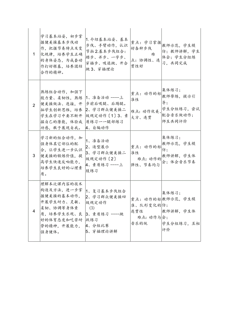 健美操单元教学计划与教案.docx_第2页