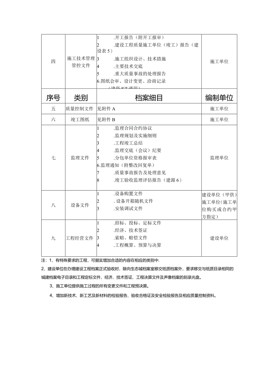 XX生态城建设工程档案管理服务手册范文.docx_第2页