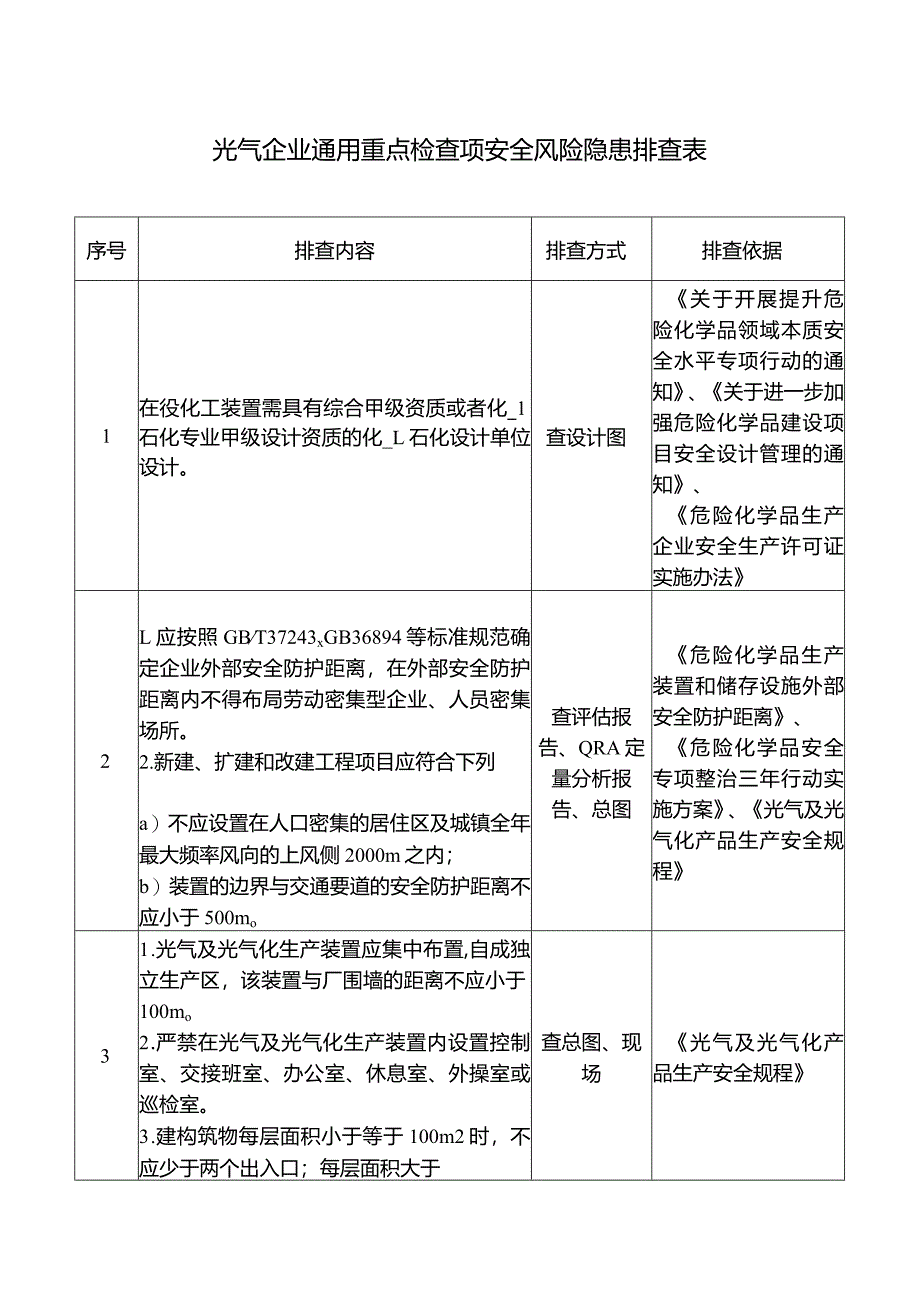 光气企业通用重点检查项安全风险隐患排查表.docx_第1页