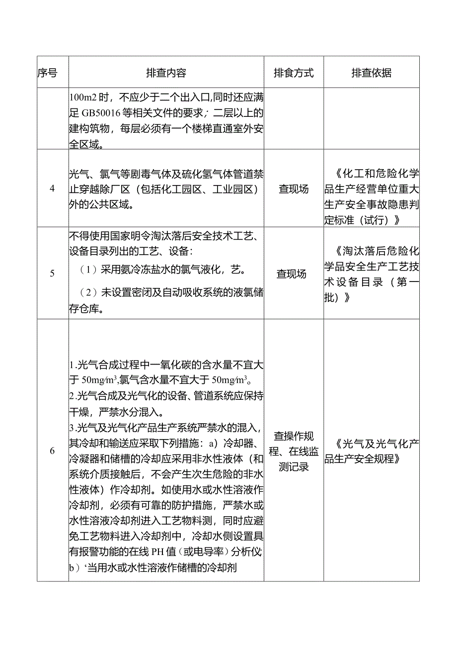 光气企业通用重点检查项安全风险隐患排查表.docx_第2页