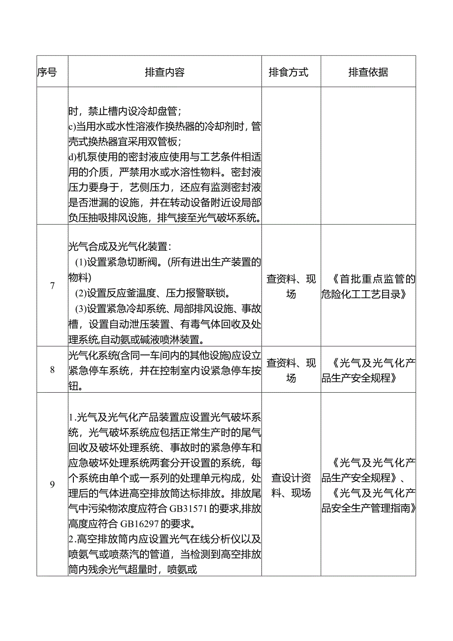 光气企业通用重点检查项安全风险隐患排查表.docx_第3页