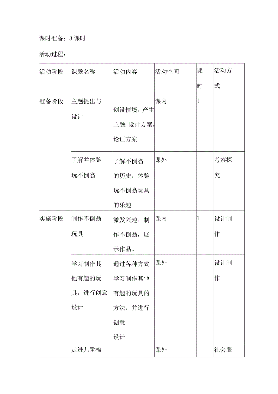 《有趣的不倒翁》（教案）一年级下册综合实践活动全国通用.docx_第2页