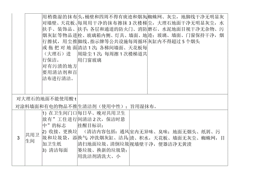 地下车场保洁工作计划.docx_第2页