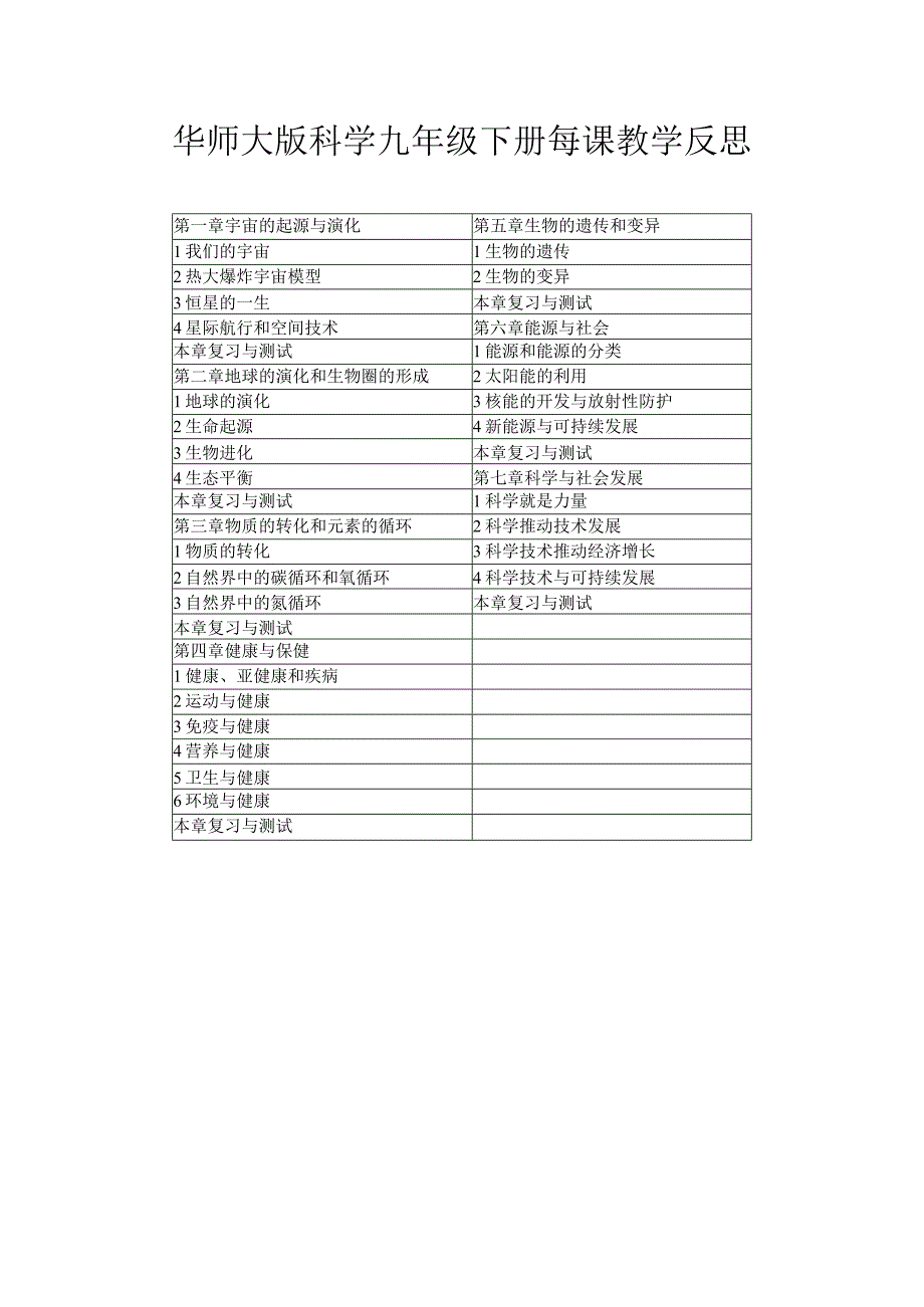 华师大版版科学九年级下册每课教学反思（含目录）.docx_第1页