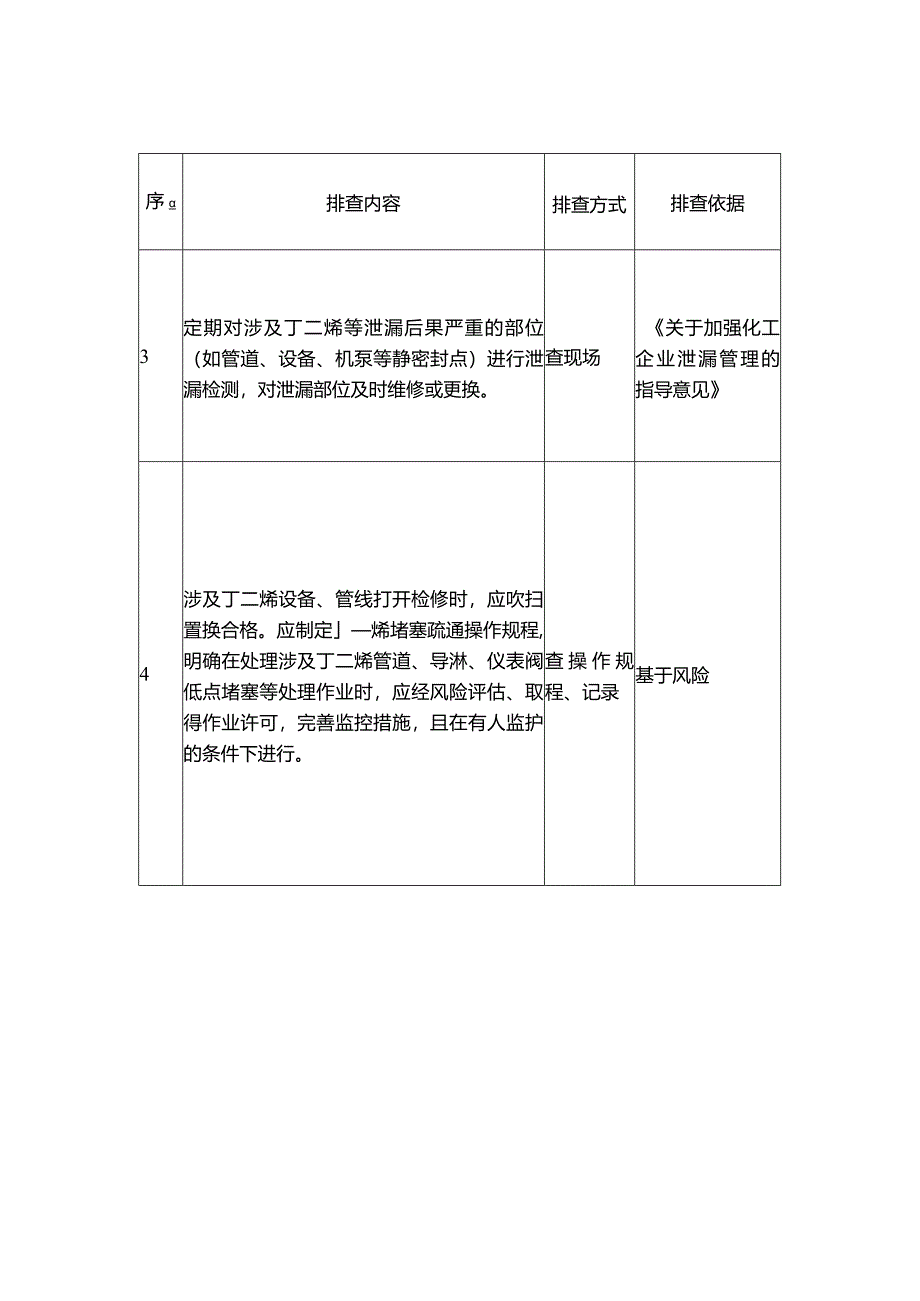 丁二烯防泄漏管理排查重点.docx_第2页