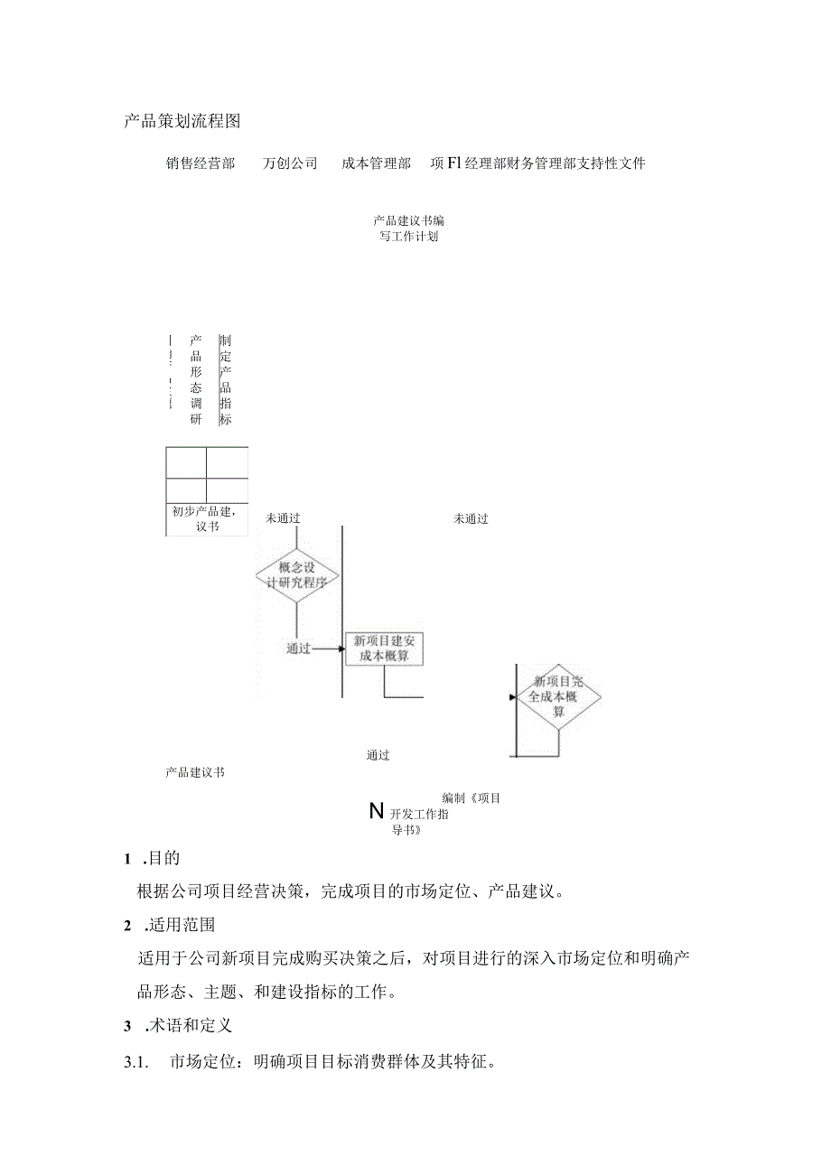 万科产品定位策划程序.docx_第1页