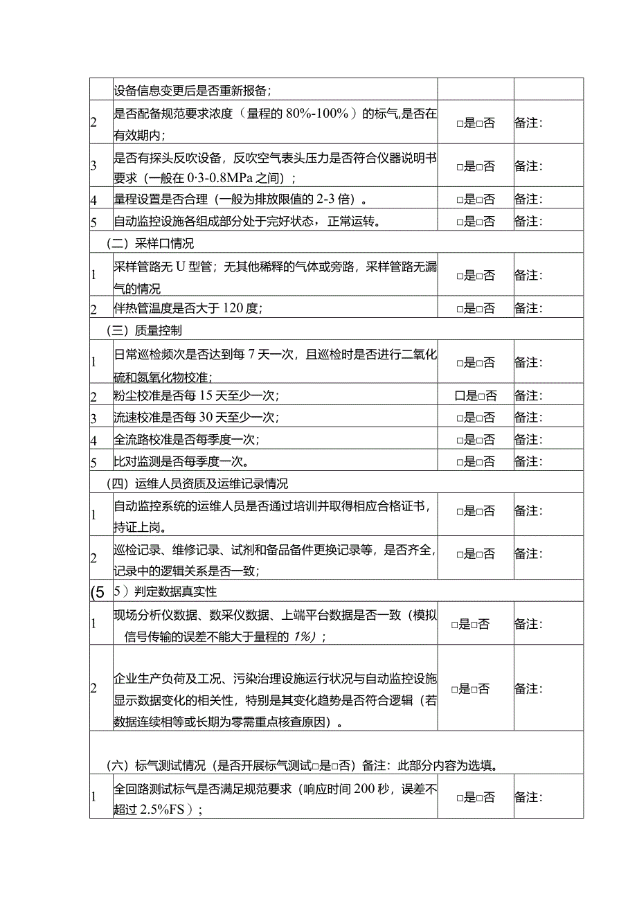 污染源自动监控现场检查记录.docx_第3页