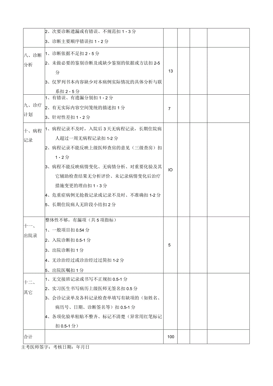 病历书写考核评分表模板.docx_第2页