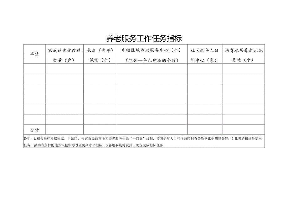 养老服务工作任务指标.docx_第1页