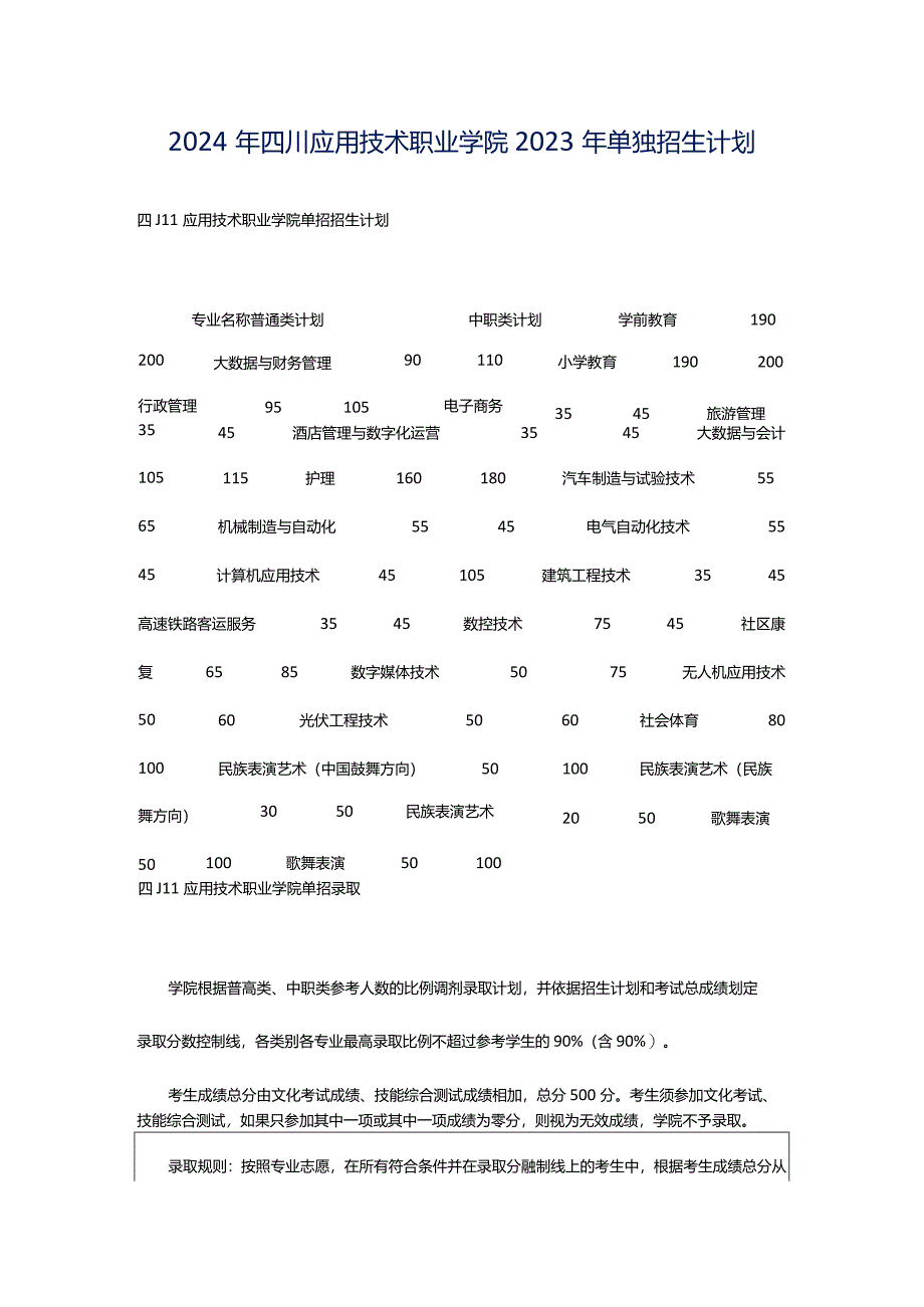 2024年四川应用技术职业学院2023年单独招生计划.docx_第1页