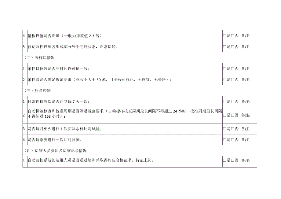 污染源自动监控现场检查记录(样表).docx_第3页