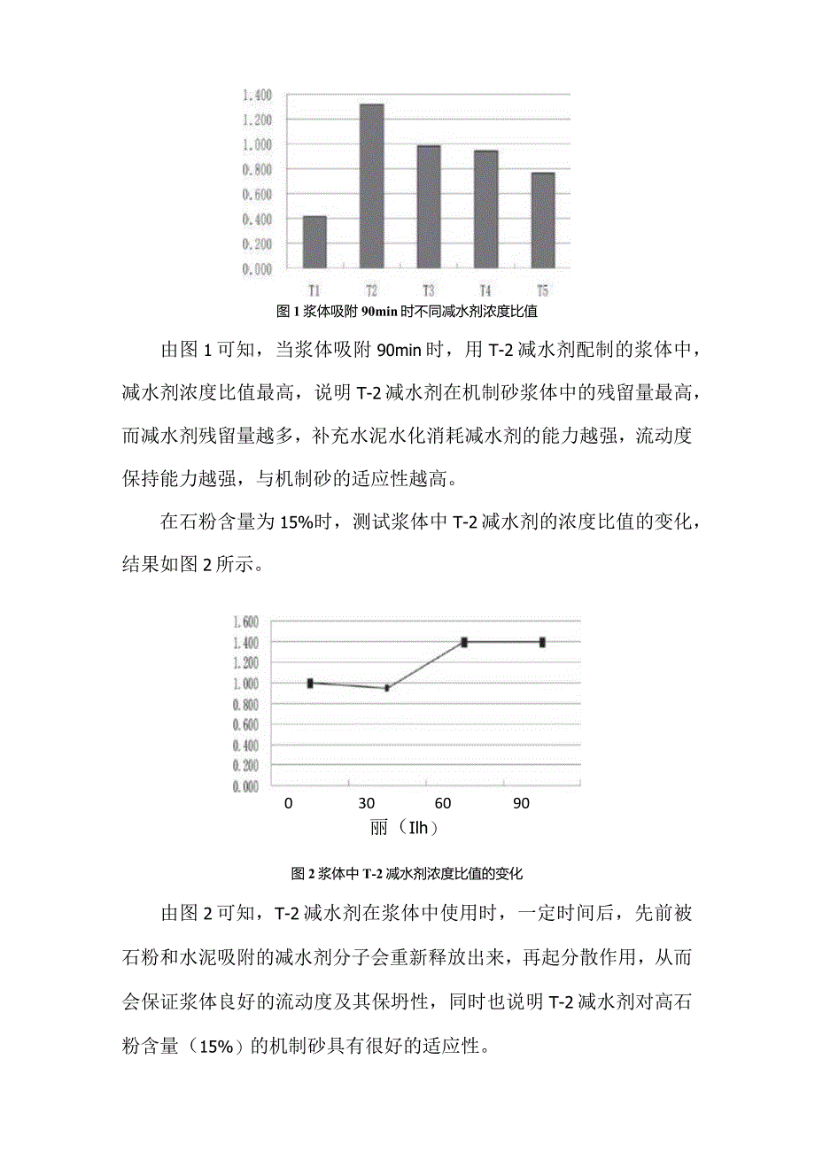 机制砂与聚羧酸减水剂的适应性研究.docx_第3页