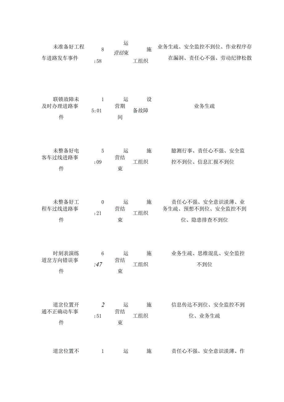 地铁车站行车安全风险及应对措施的思考.docx_第2页