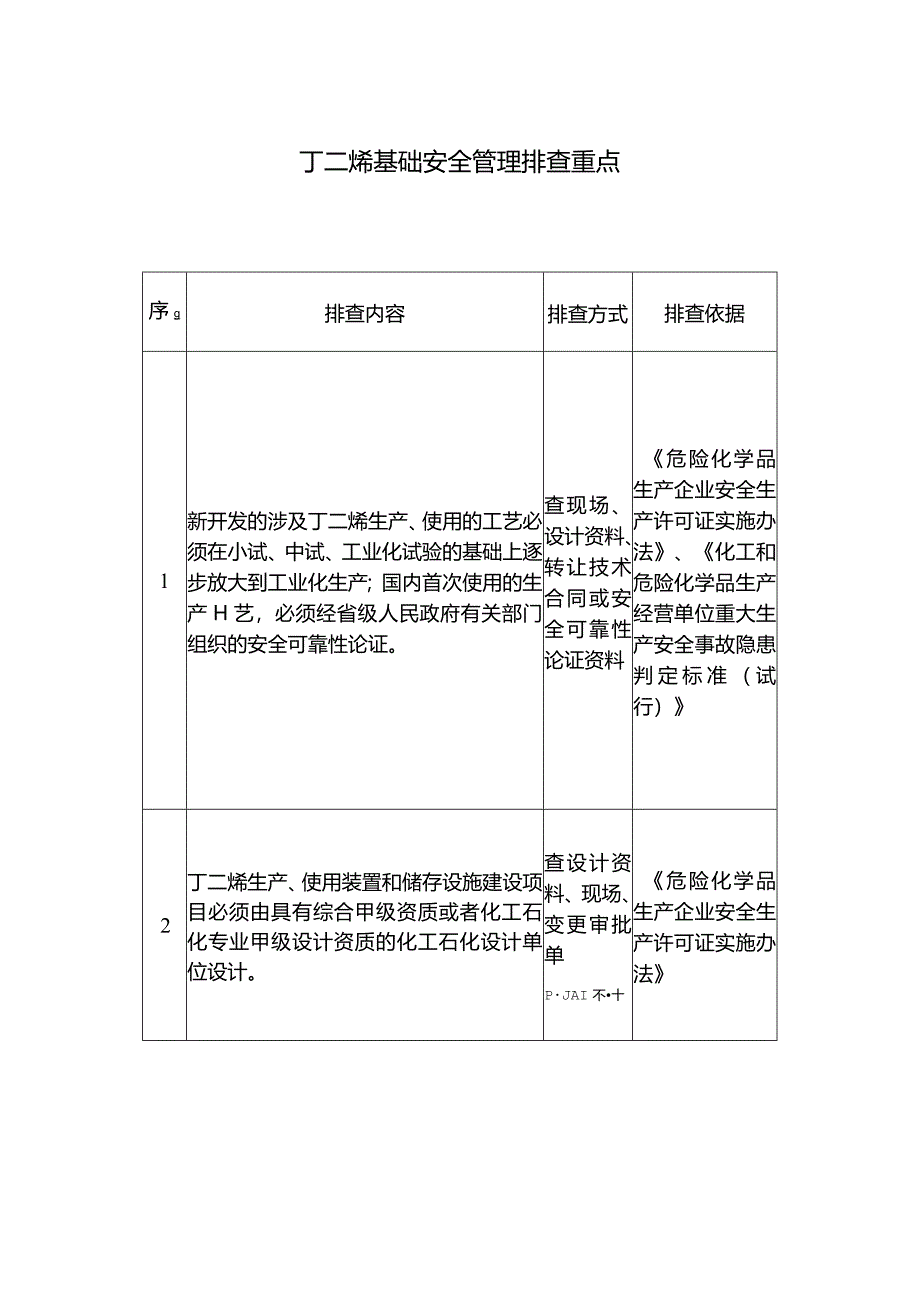 丁二烯基础安全管理排查重点.docx_第1页