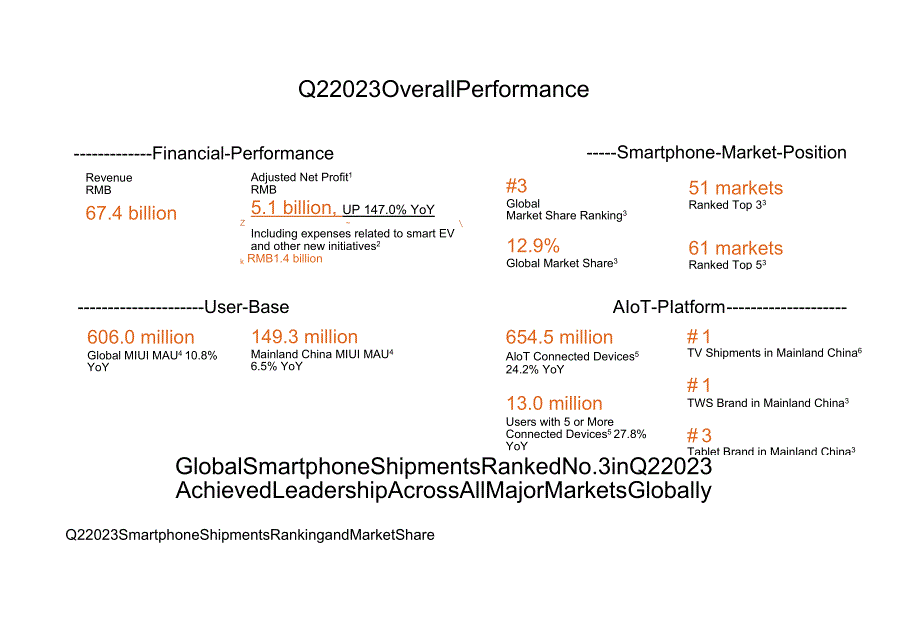 小米集团2023年Q2业绩PPT演示文稿-43页.docx_第1页