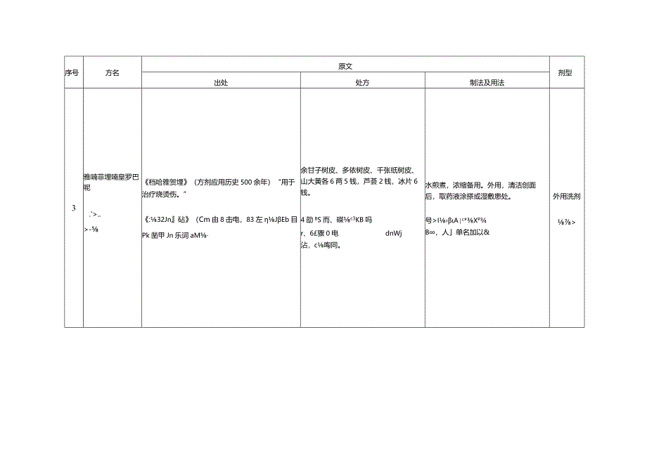 古代经典名方目录(第二批)-傣医药.docx_第3页